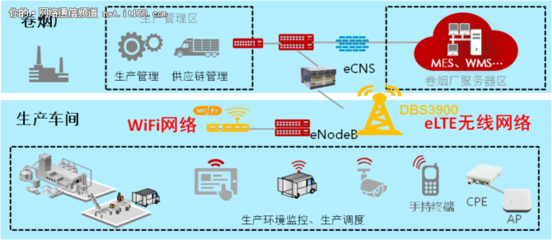 數(shù)據(jù)驅動未來 曲靖卷煙廠打造行業(yè)首個無線智能工廠的智造實踐