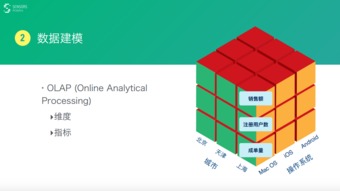 數據驅動產品與運營 數據處理的核心策略與實踐路徑