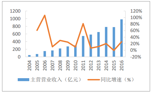 凍品在線完成1.2億B輪融資，創新工場領投深化數據處理與供應鏈布局