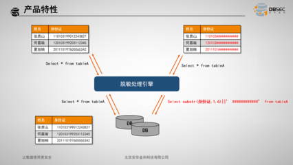 DT時代的數據脫敏 策略、技術與實踐路徑